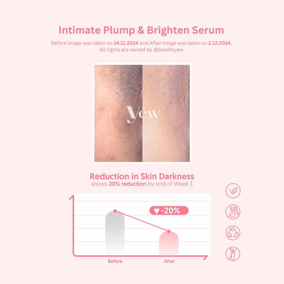 Plump & Brighten Intimate Care